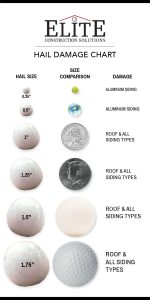 Hail Chart
